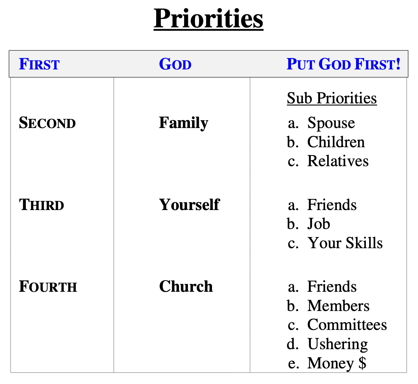 Put God First