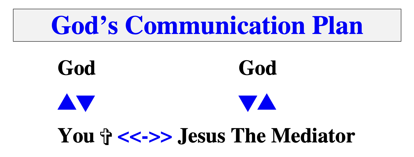 God's Communication Plan