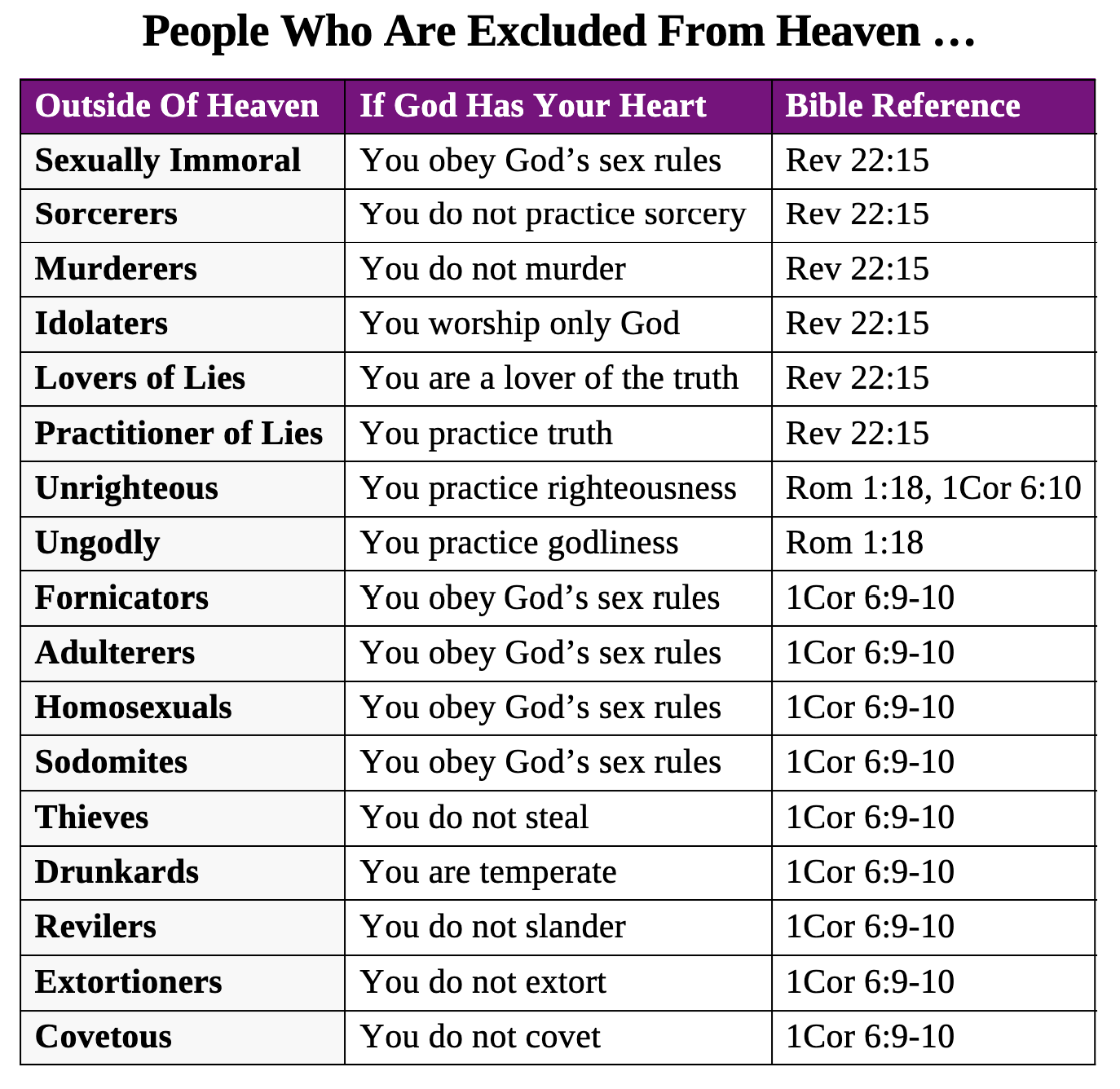 People Who Are Excluded From Heaven