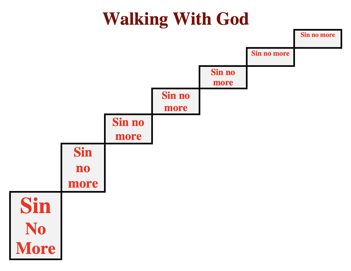 Walking With God