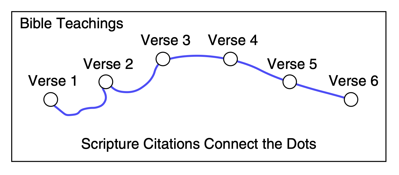 Scripture Citations Connect The Dots