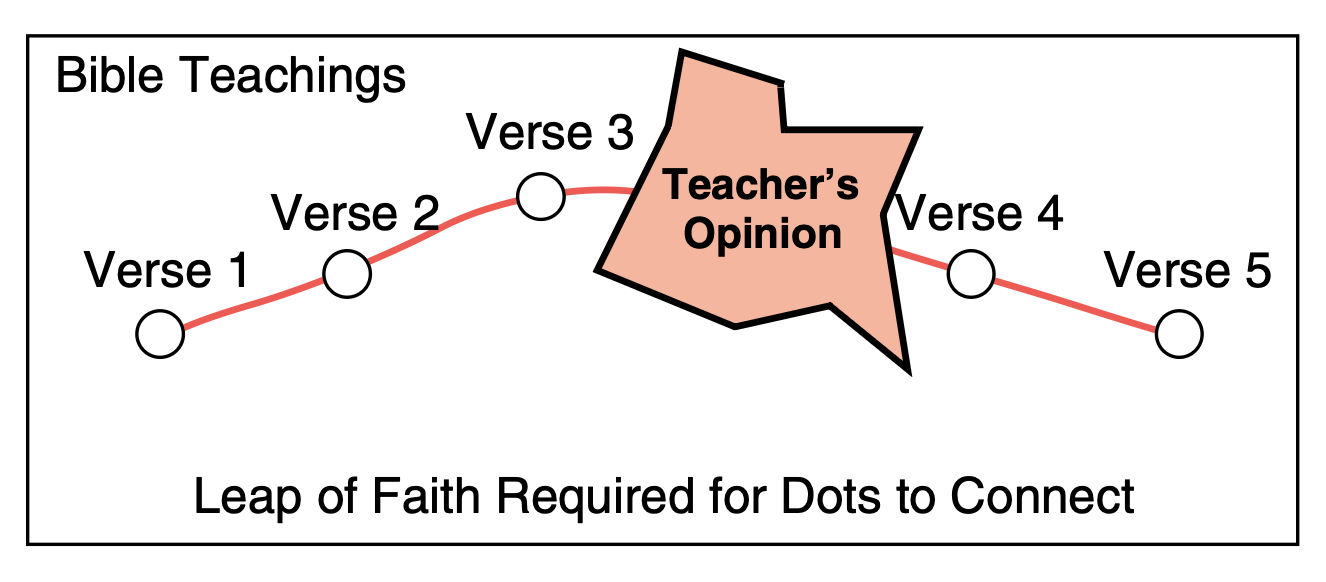Leap Of Faith Required For Dots To Connect