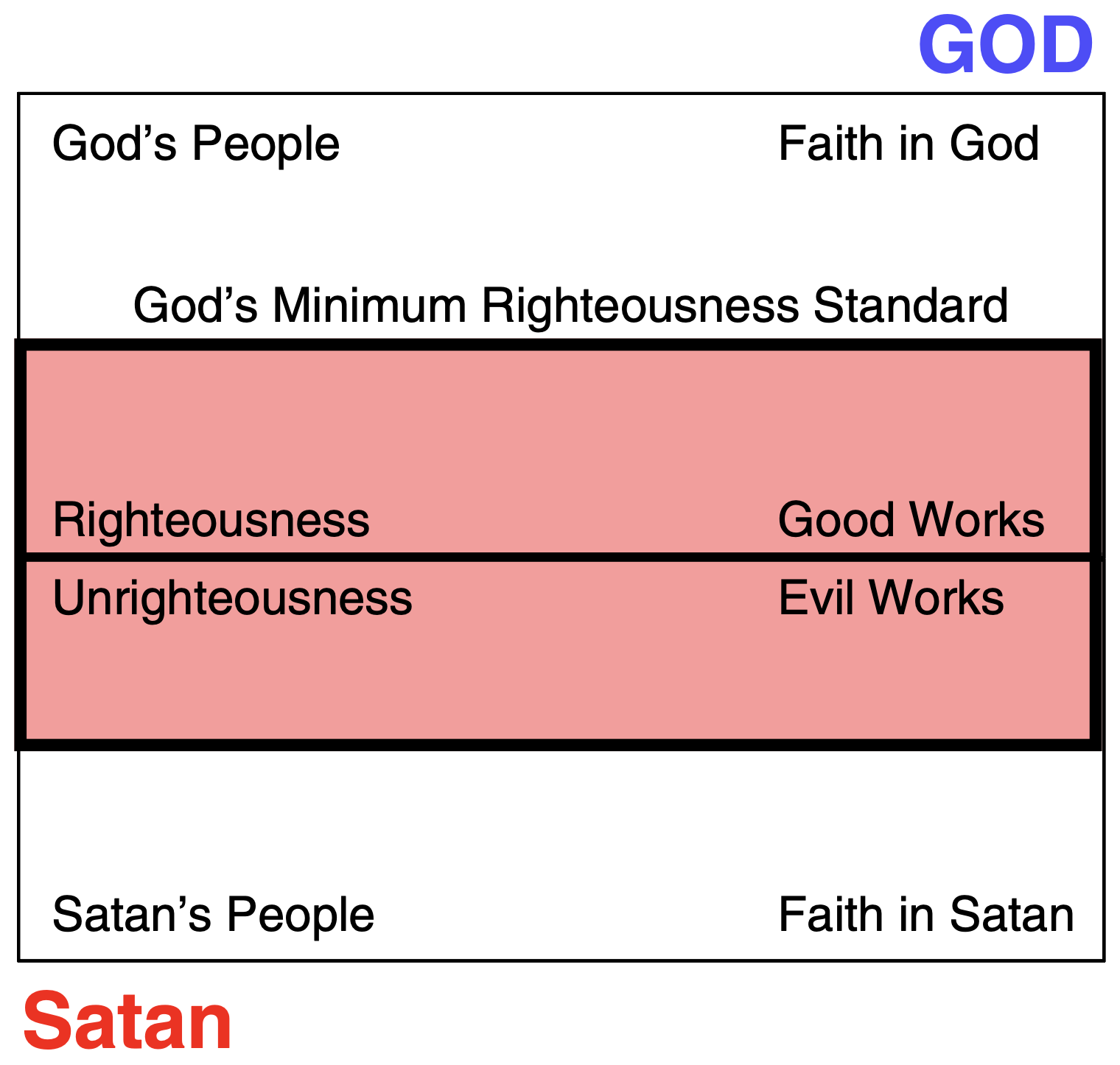 The Minimum Righteousness Standard