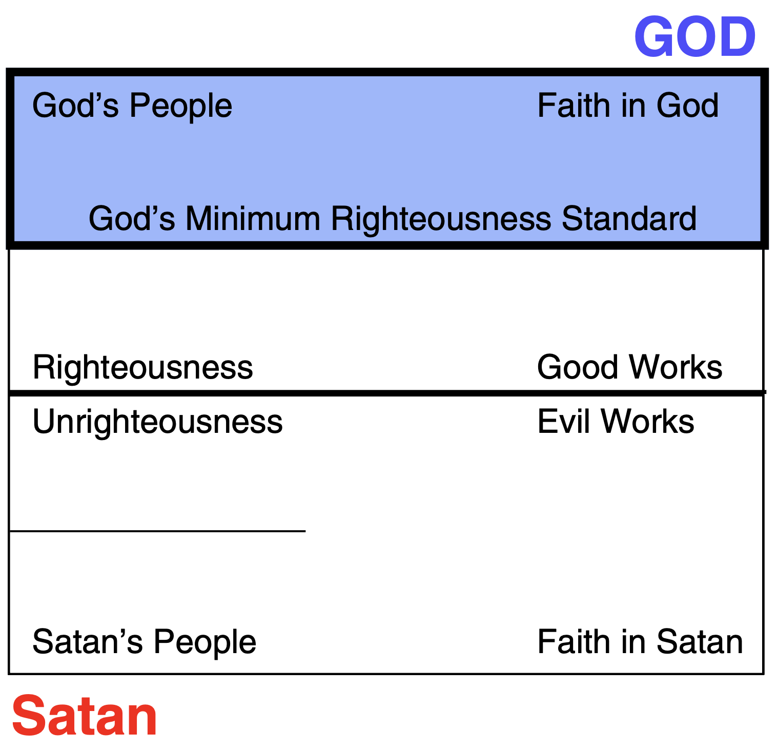 The Righteousness Zone