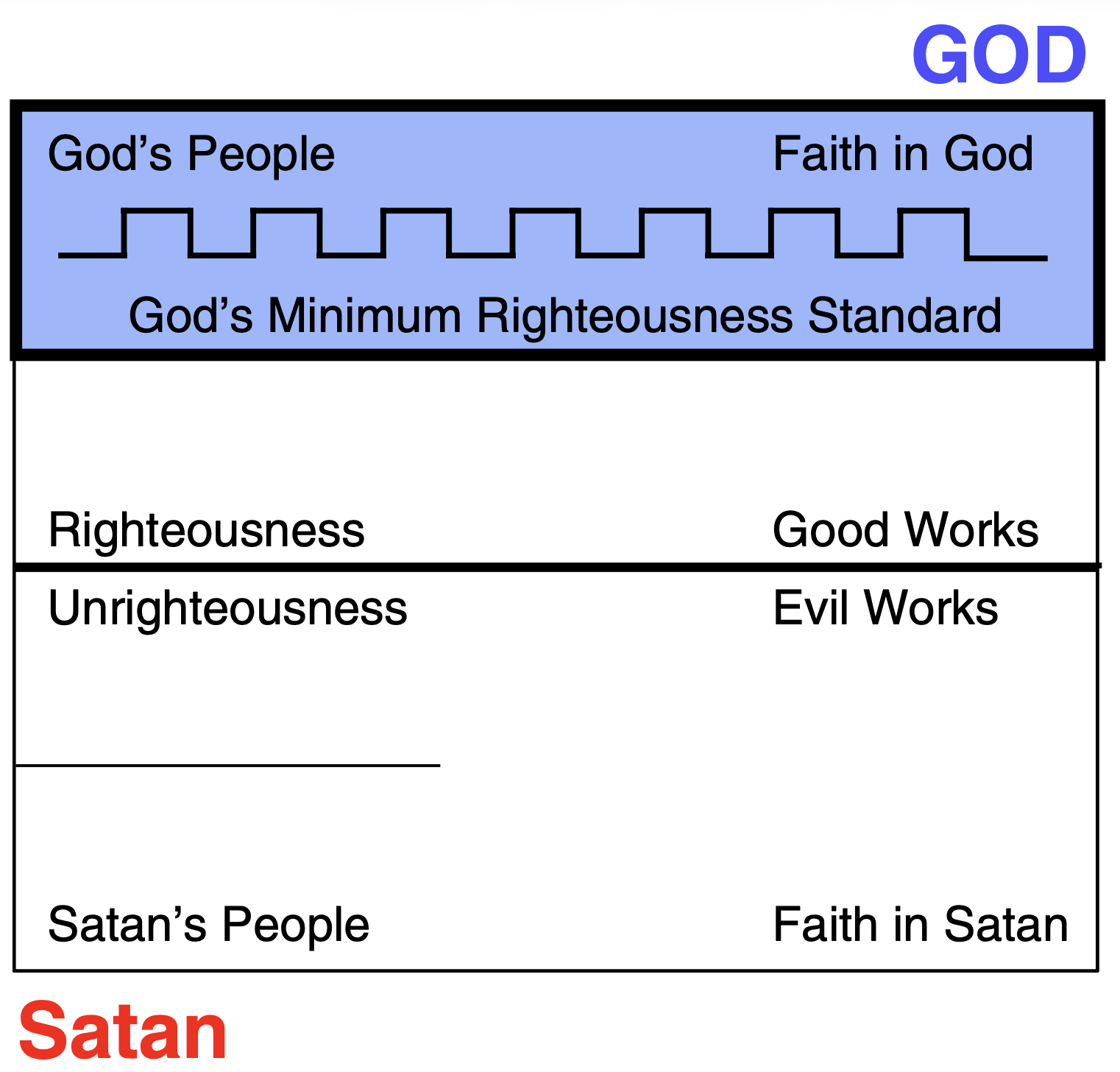 The Unrighteousness Zone