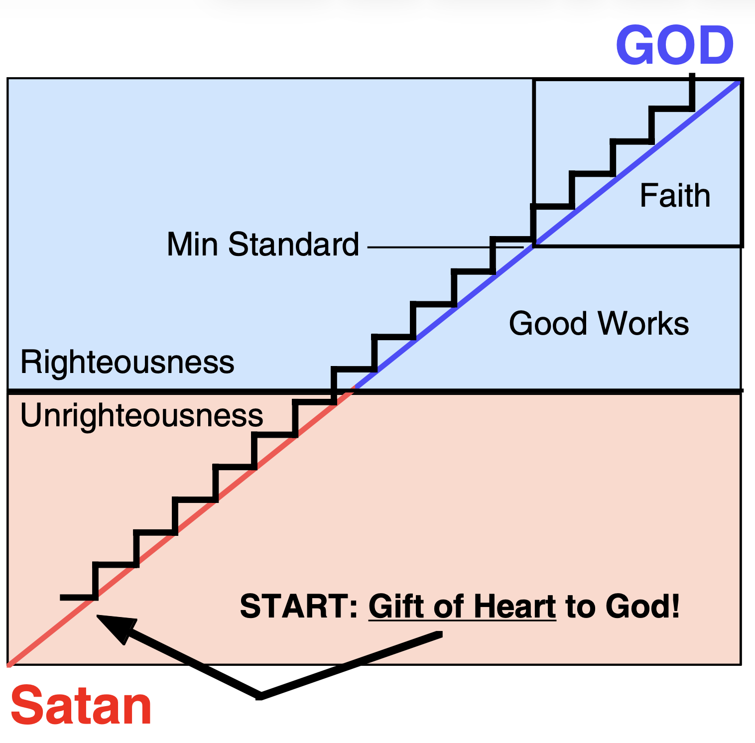 The Narrow And Wide Paths Compared