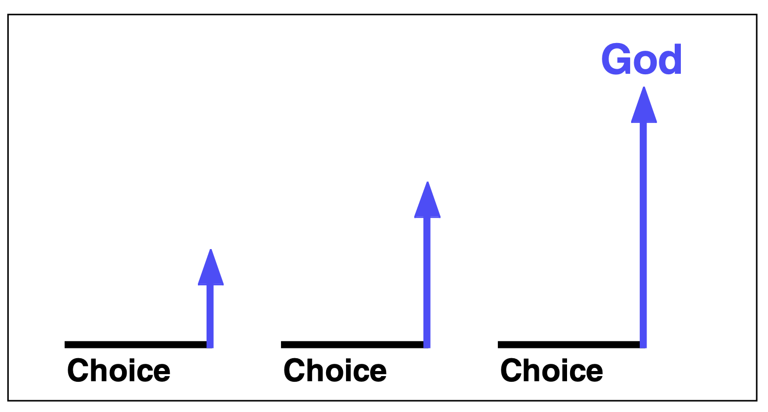 Where Choices Take You