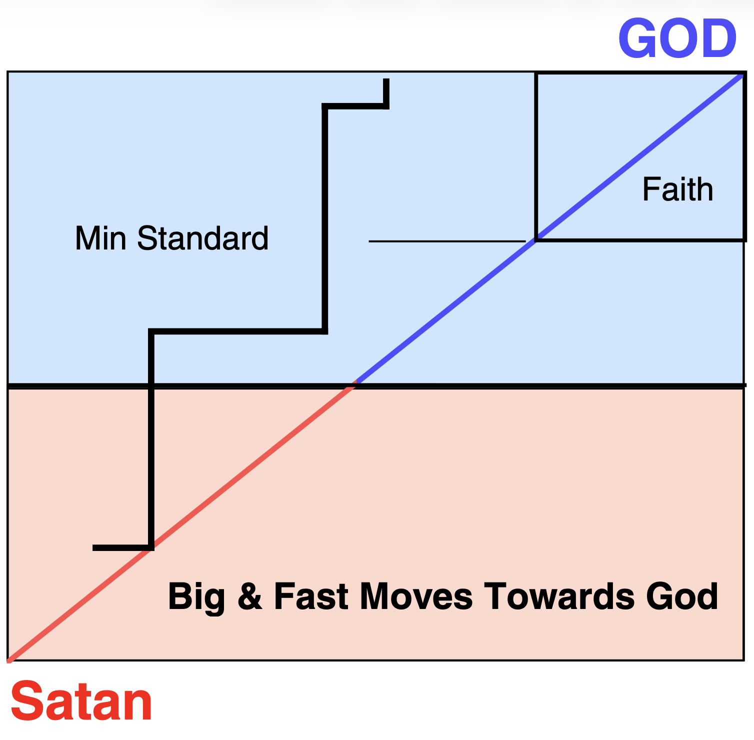 God And Satan's Turf
