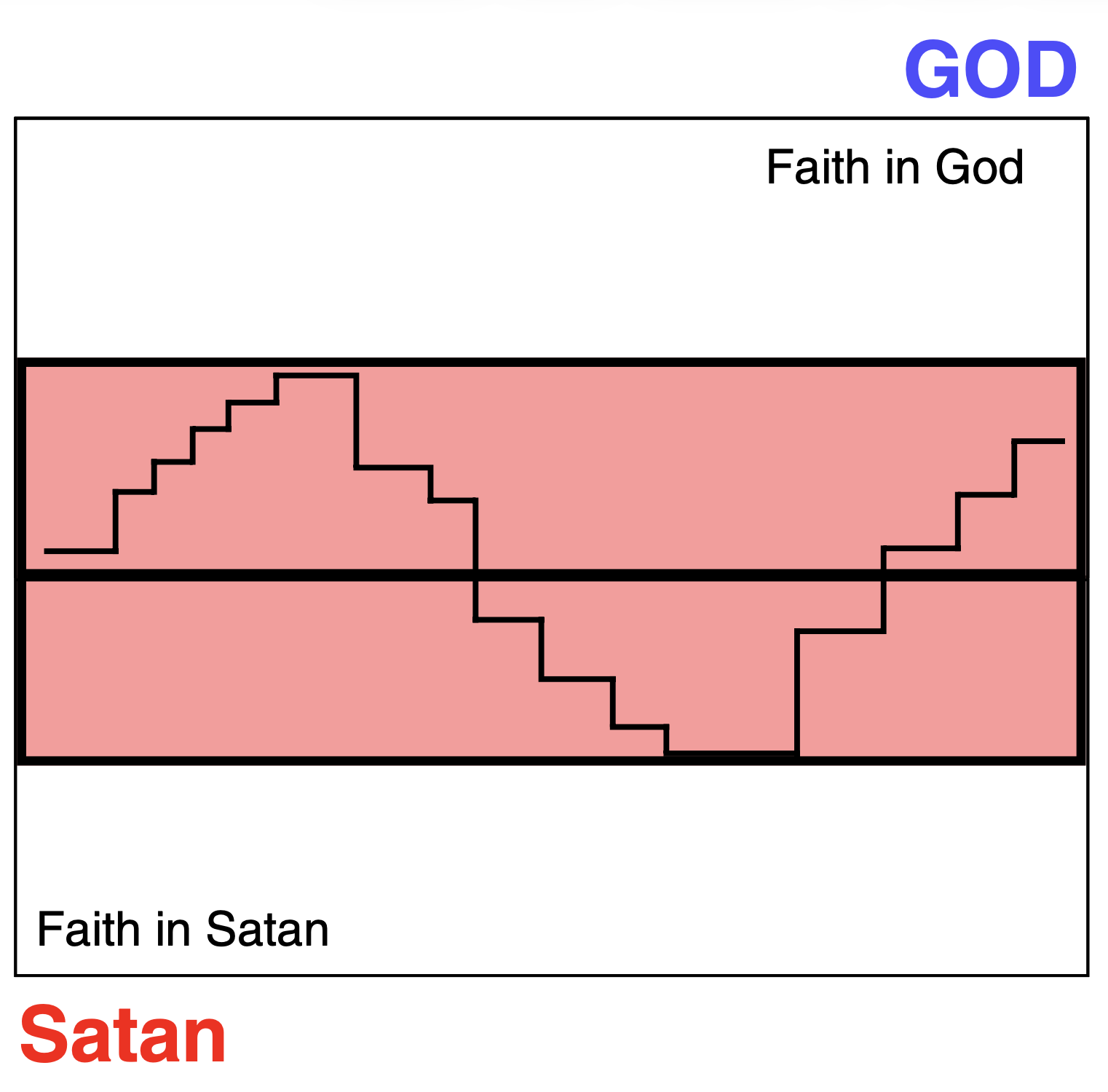 Choices On Spiritual Turf