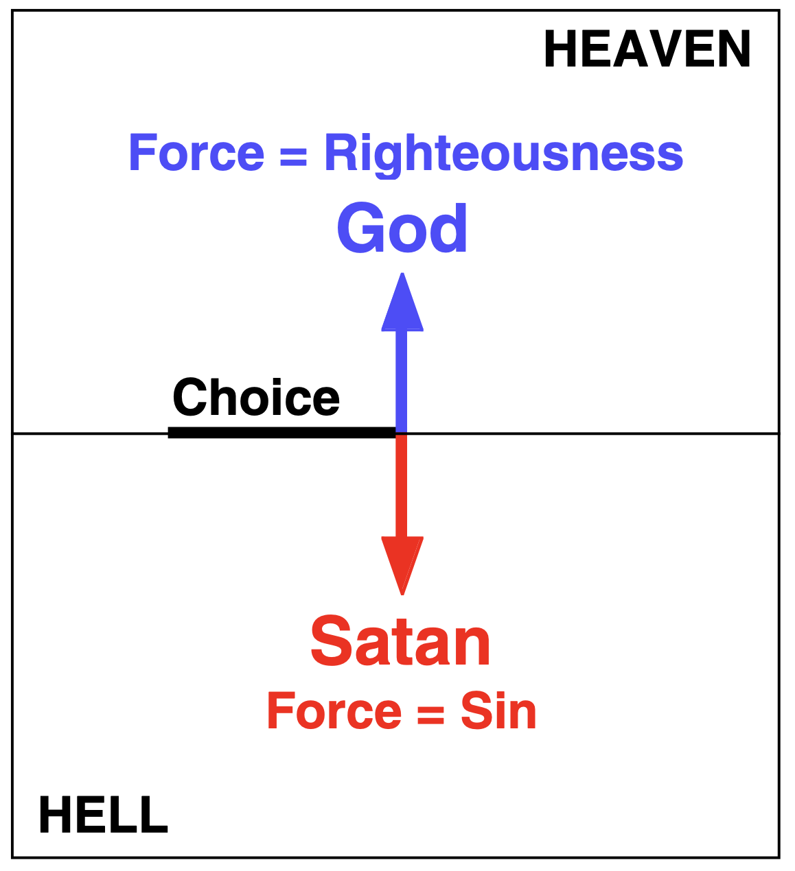 Our Choices Lead Us Into Heaven or Hell