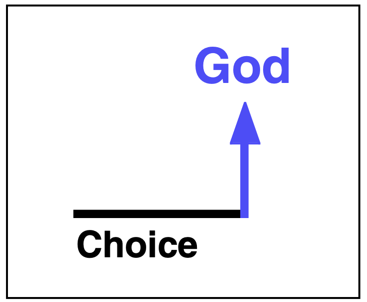 A Choice From The Heart For God