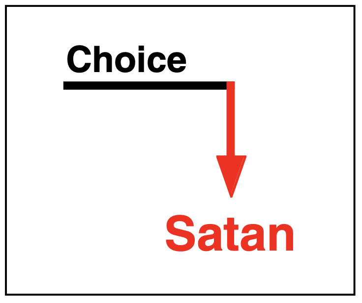 A Choice From The Heart For Satan